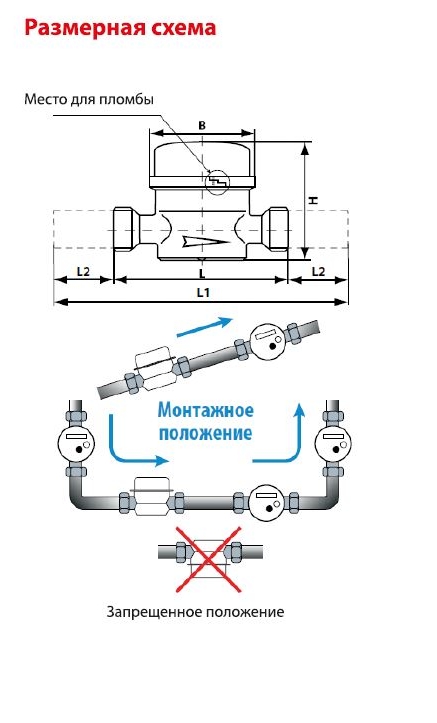 Инструкция — полная версия
