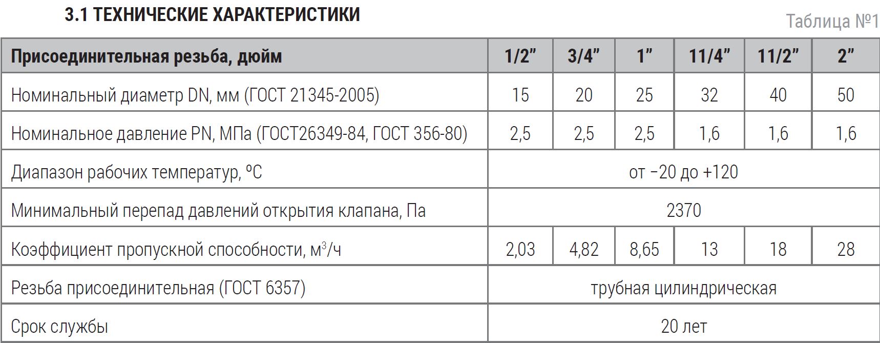 Технические характеристики · страница 4