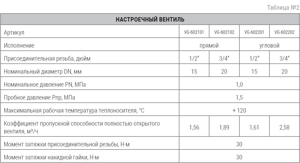 Технические характеристики · страница 2